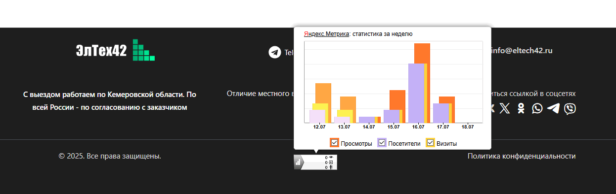 Яндекс_Метрика